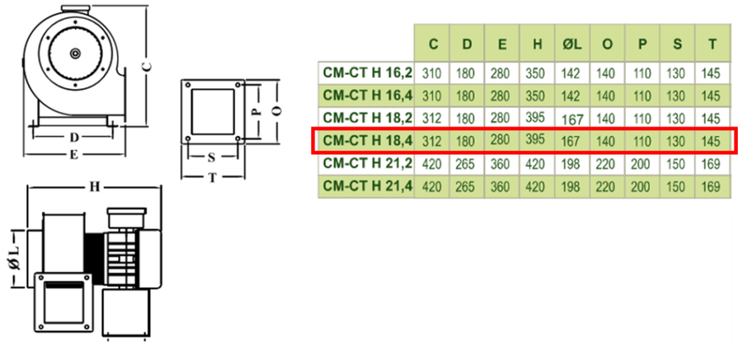 DÜNDAR CM 18.4H 1500 D/D 230 volt Monofaze Radyal Sıcak Ortam Fanı Teknik Çizim ve Ölçüler Tablosu